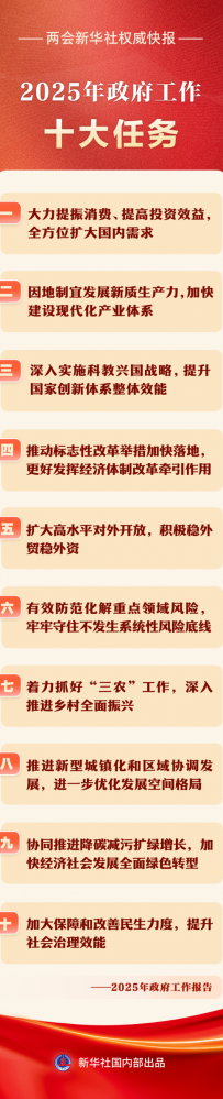 2025年政府工作十大任务