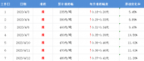 注意！今晚大涨！