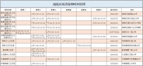 儿童疫苗接种有调整！可免费接种11种→