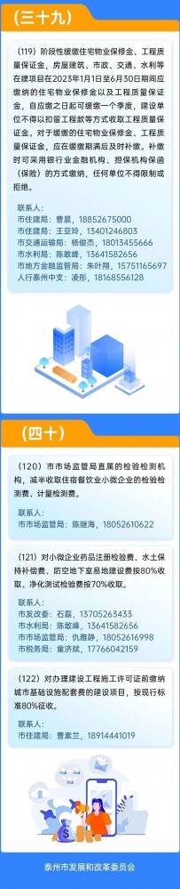 “泰政50条”，找谁办？附电话号码（四）