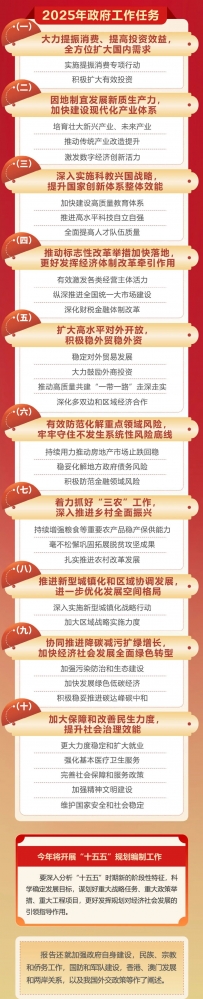 一图速览！2025年政府工作报告