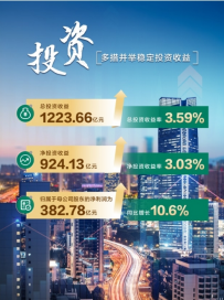 中国人寿上半年总保费、队伍规模、内含价值稳居行业第一