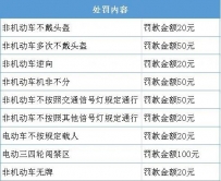 严查！10个重点路段！